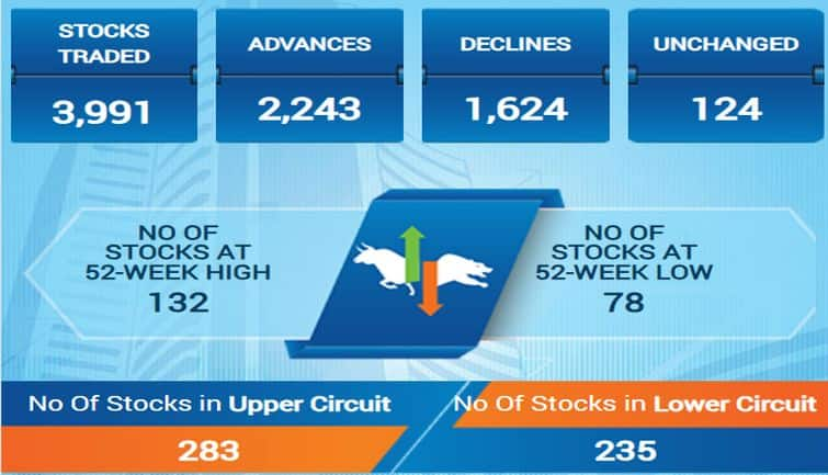 sensex87