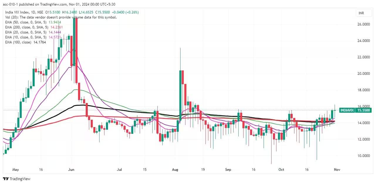 India VIX