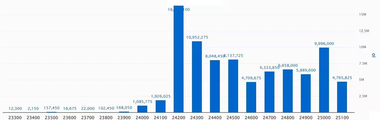 Nifty Call Options Data