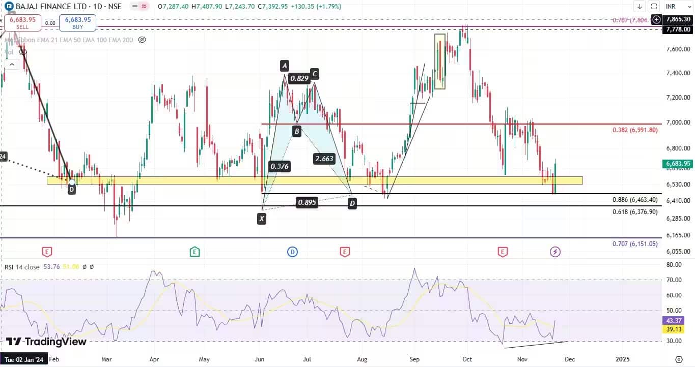 bajaj finance