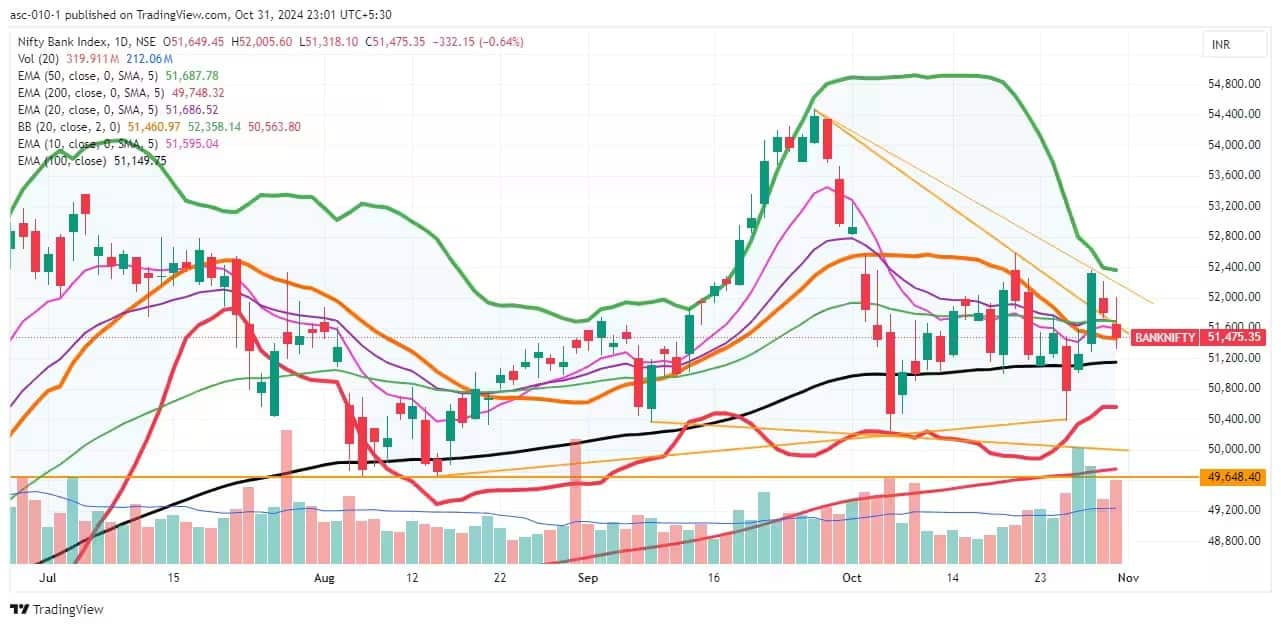 bank nifty