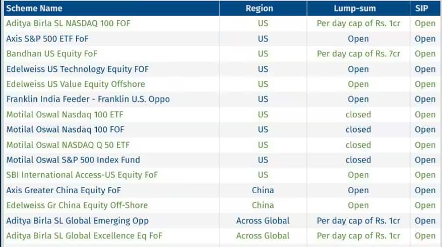 int fund