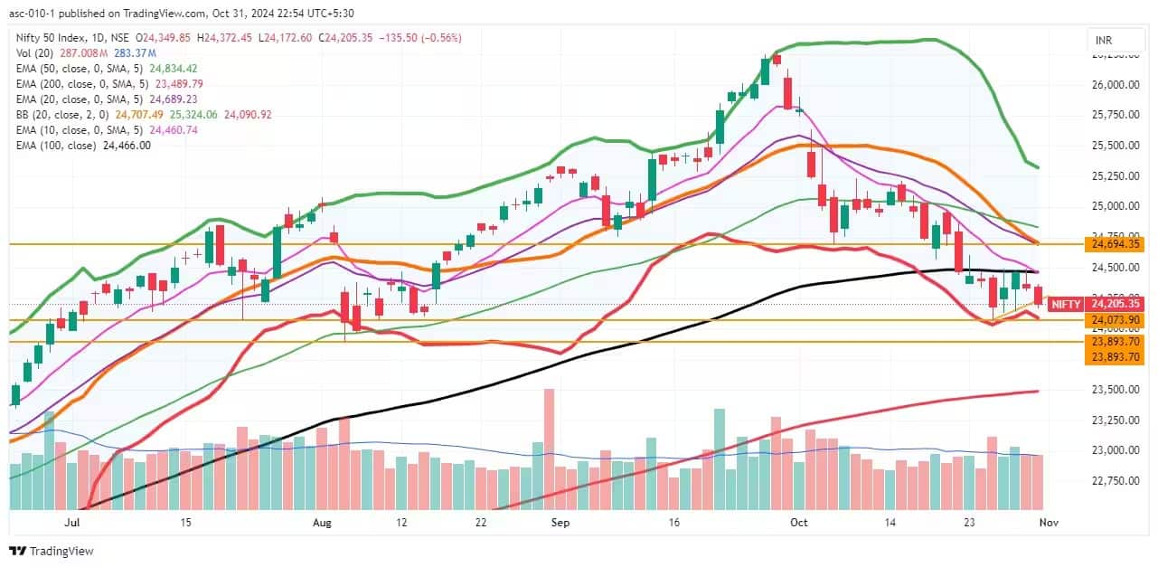 nifty 50