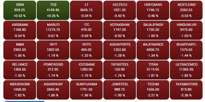 sensex