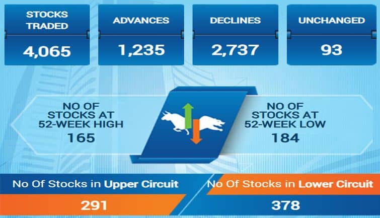 sensex100