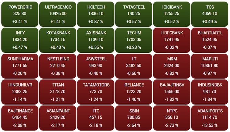 sensex100f