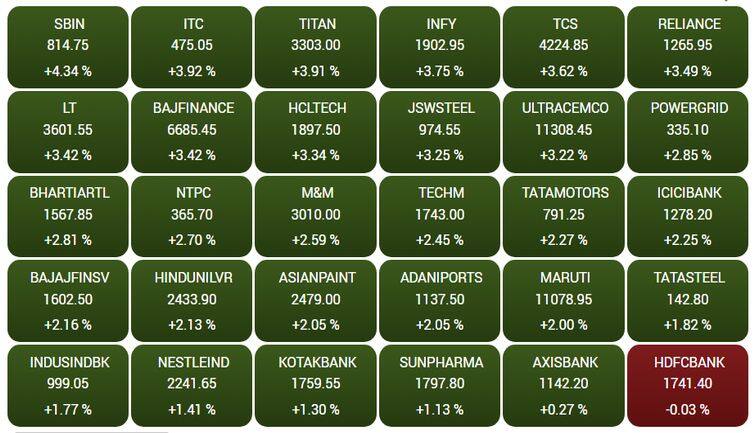 sensex101