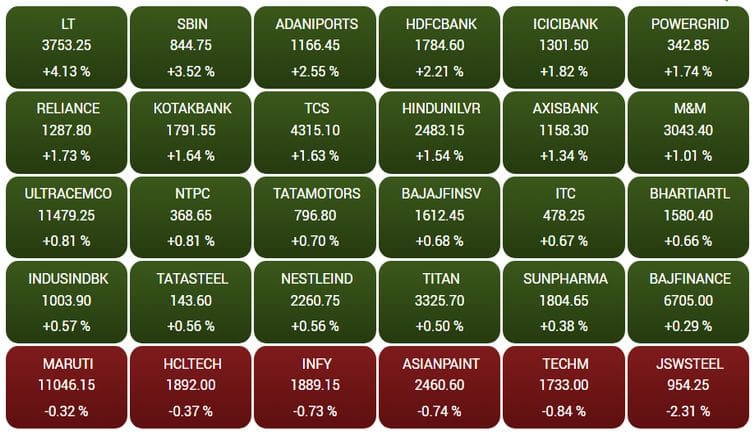 sensex102
