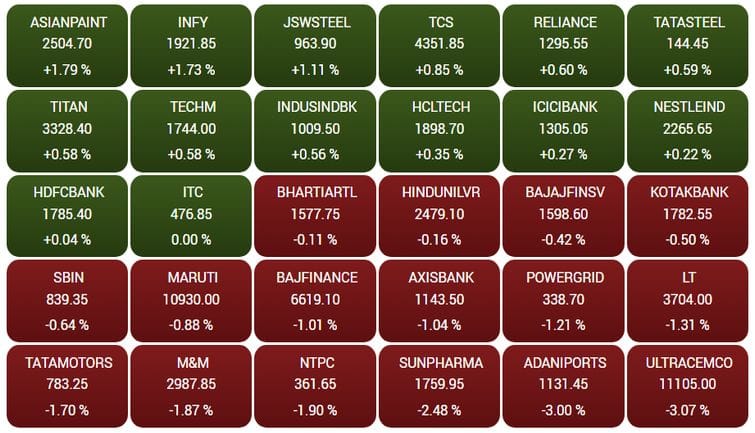 sensex103