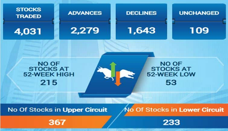 sensex103f