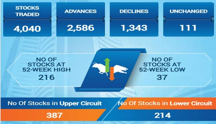 sensex104f