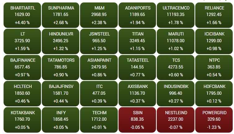 sensex106f