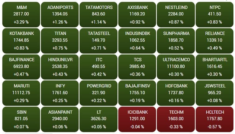 sensex89