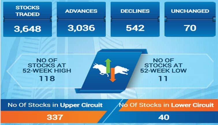 sensex89f