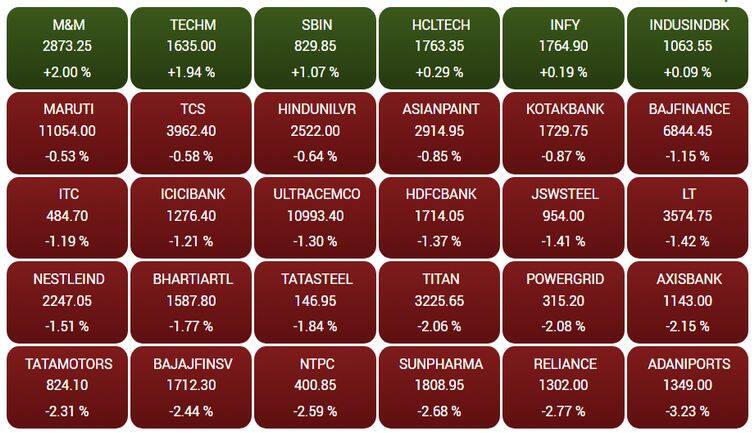 sensex90