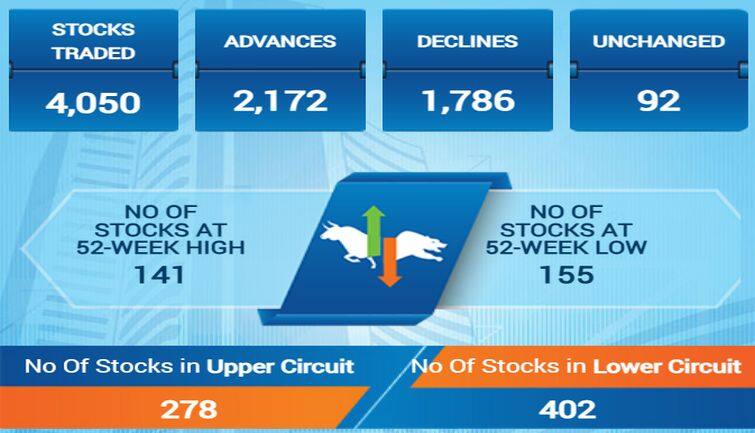 sensex97