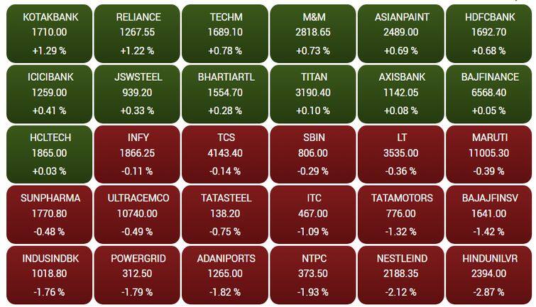 sensex97f