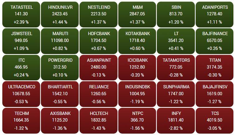 sensex98