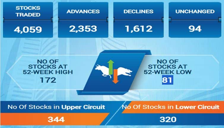 sensex99f