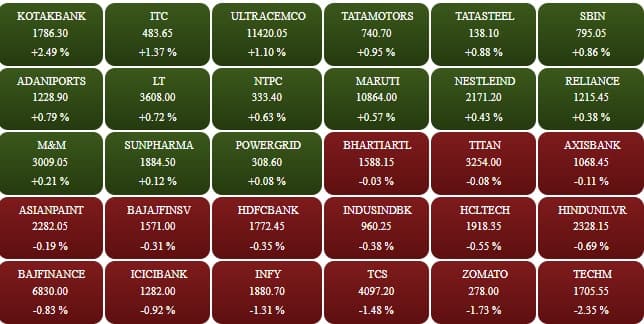 sensex