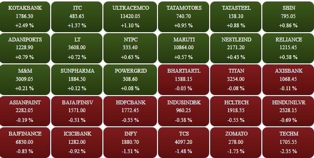 sensex
