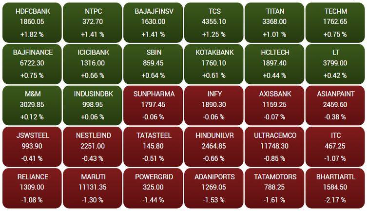 sensex109f