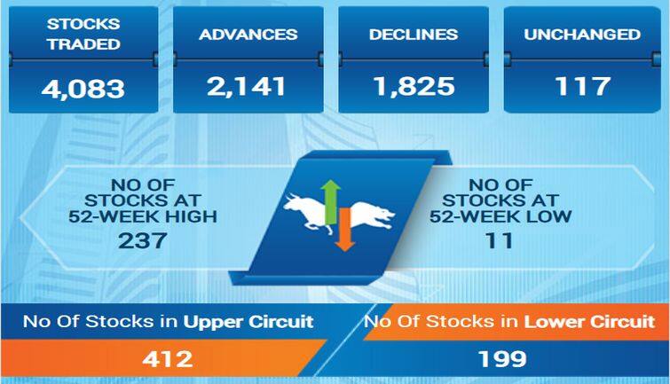 sensex110