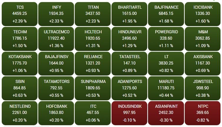 sensex110f