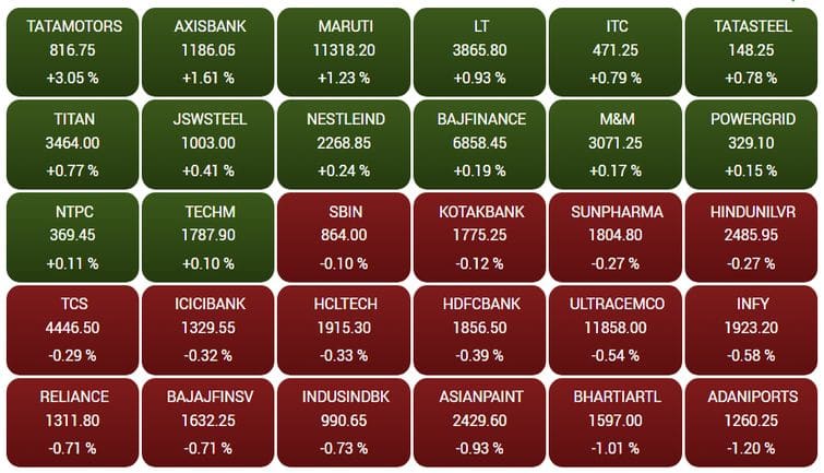 sensex111