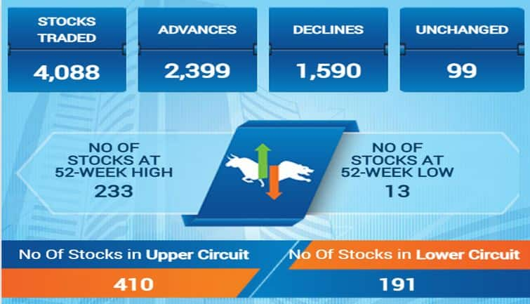 sensex111f