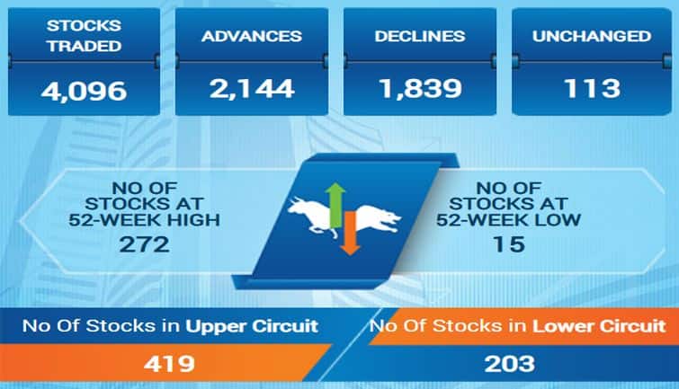 sensex114