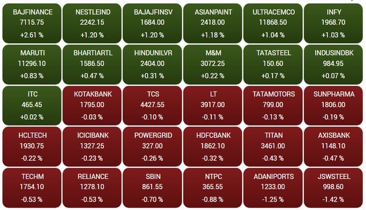 sensex114f