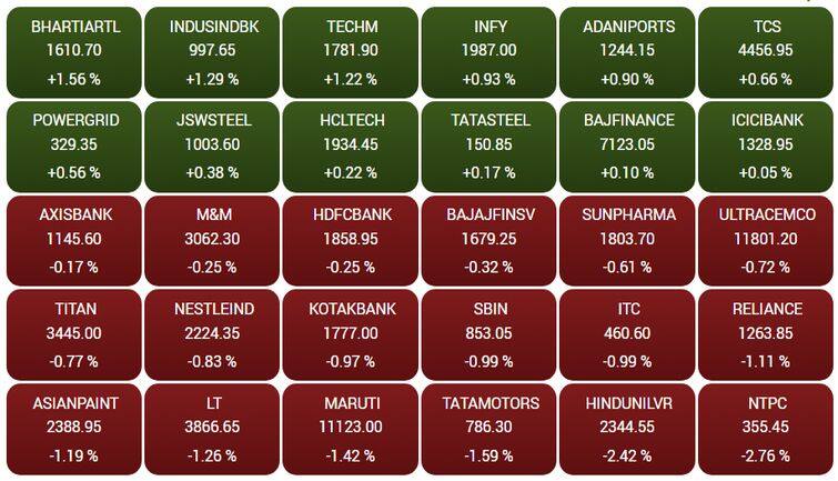 sensex115