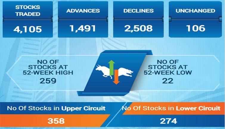 sensex115f