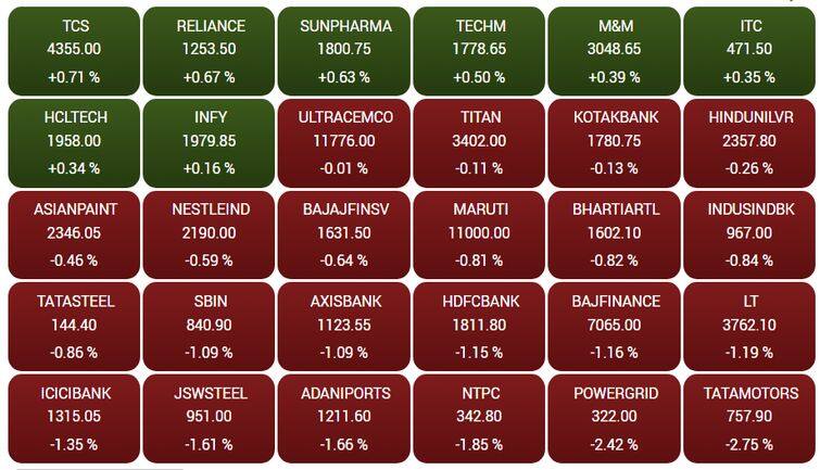 sensex119f