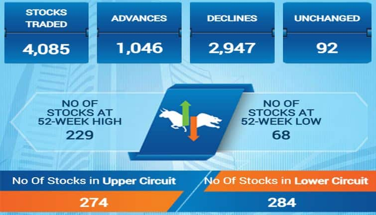 sensex121