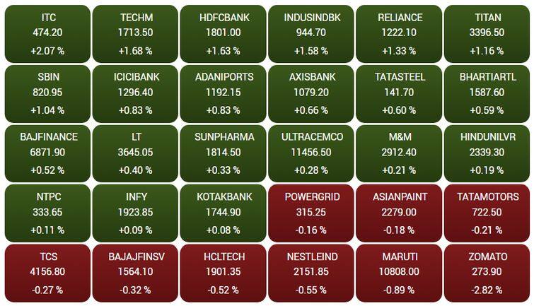 sensex122f