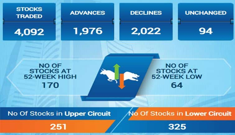 sensex123