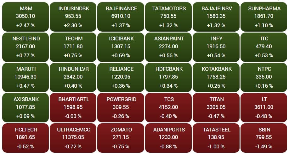 sensex124fg