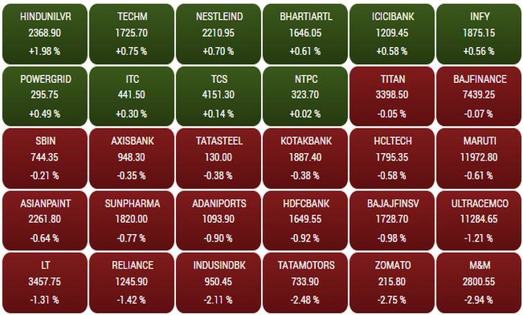 Sensex144f