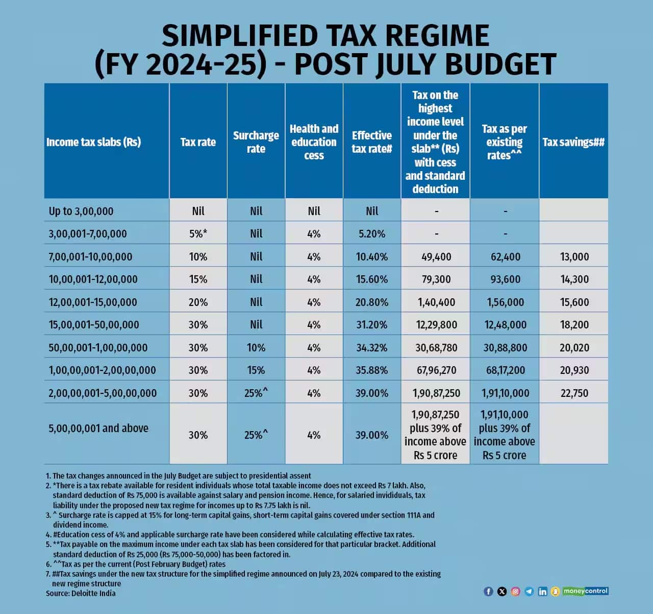 income tax new regime