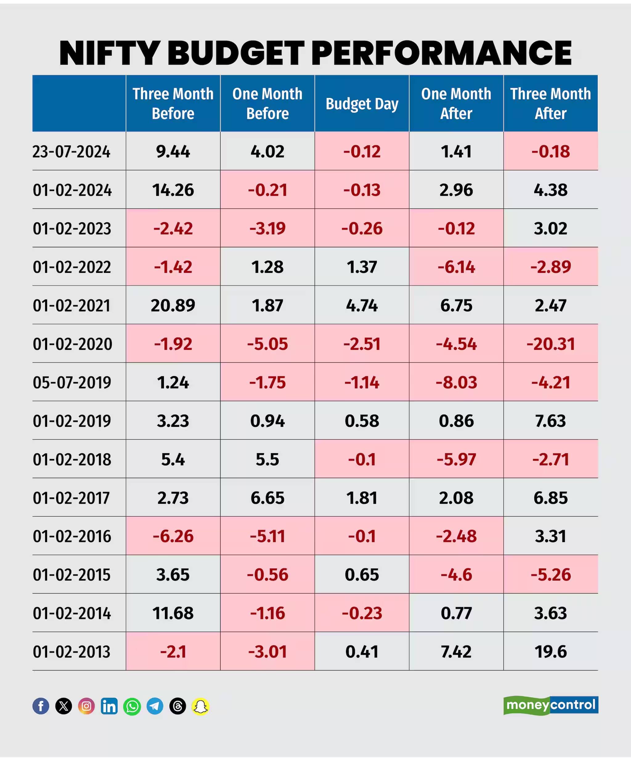 nifty budget day