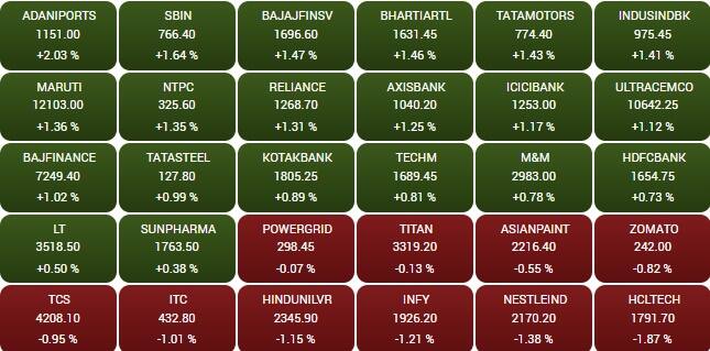 sensex