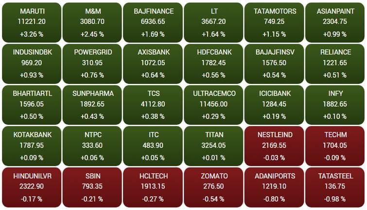 sensex127f