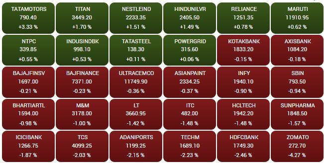 sensex130f