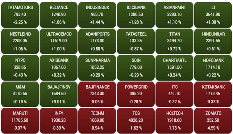sensex132