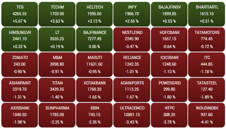 sensex135