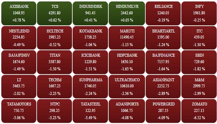 sensex136