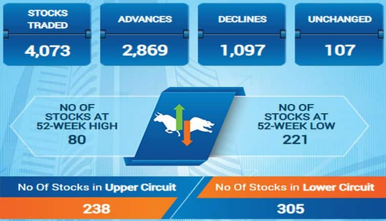 sensex137