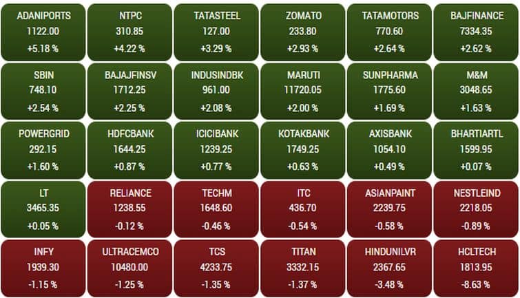 sensex137f